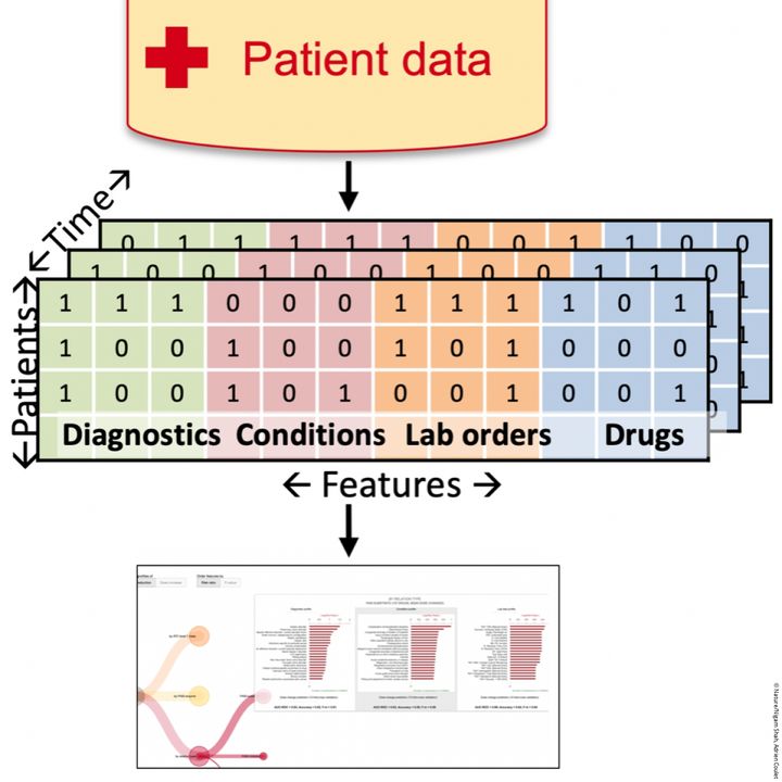 Schéma patient data