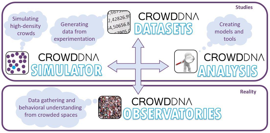 schema explicatif du projet CrowdDNA